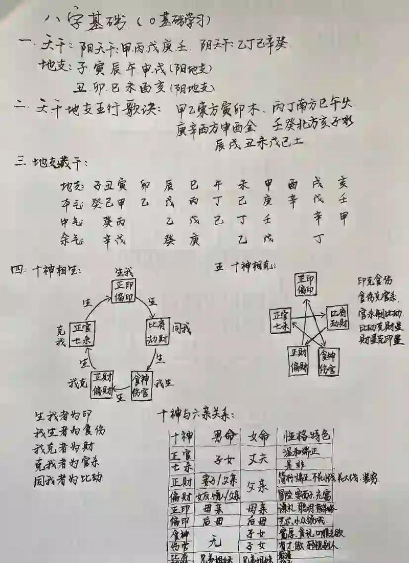 八字事业运势分析_八字看事业运口诀_八字测事业运势