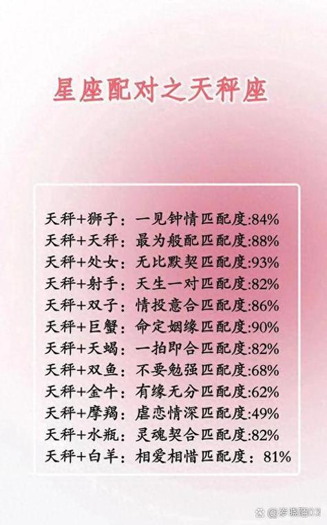 12星座谁最搞笑_天秤座恋爱优势_巨蟹座恋爱特点
