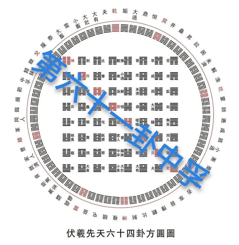中孚卦卦如何占卜婚姻恋情的_中孚卦事业启示诚信中正_中孚卦婚姻启示尊重与诚信
