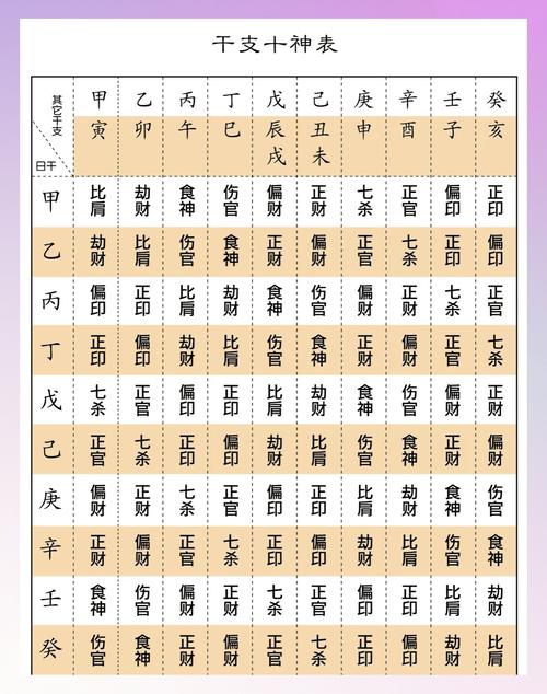 八字月令偏印一个_月令在八字中的重要性_月令与季节气候特征