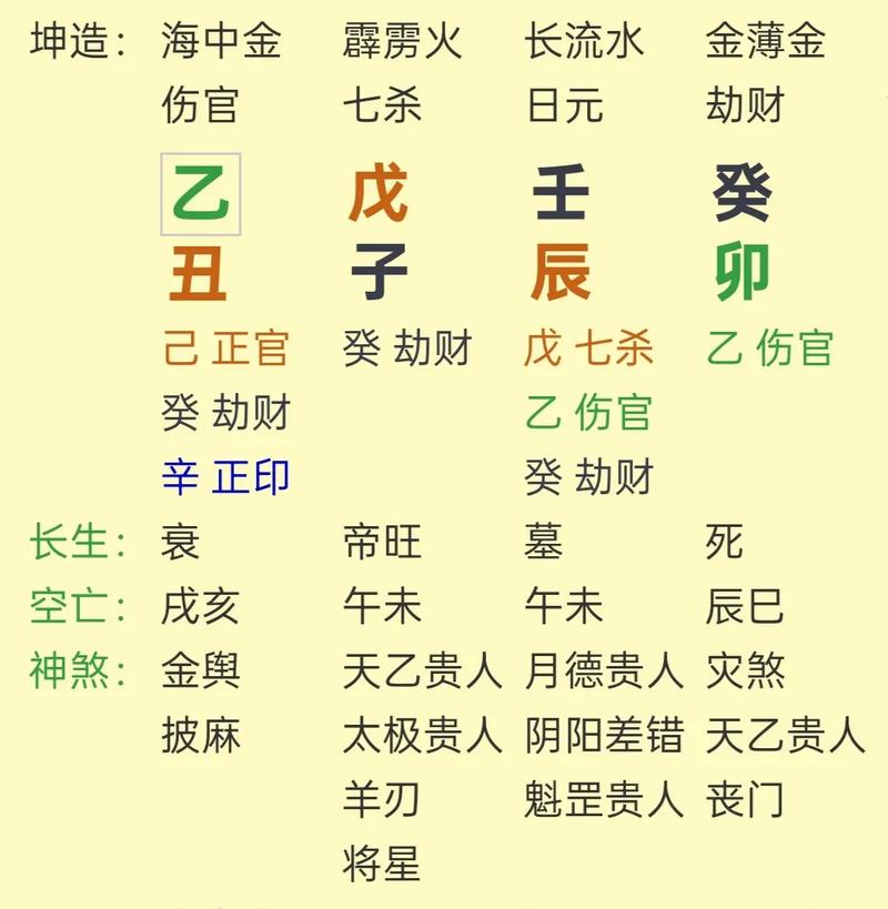 热卜八字排盘_八字命盘查询与解析_八字排盘工具