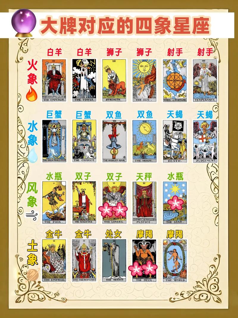 测试你的另一个星座_占卜正缘信息_星座正缘分析