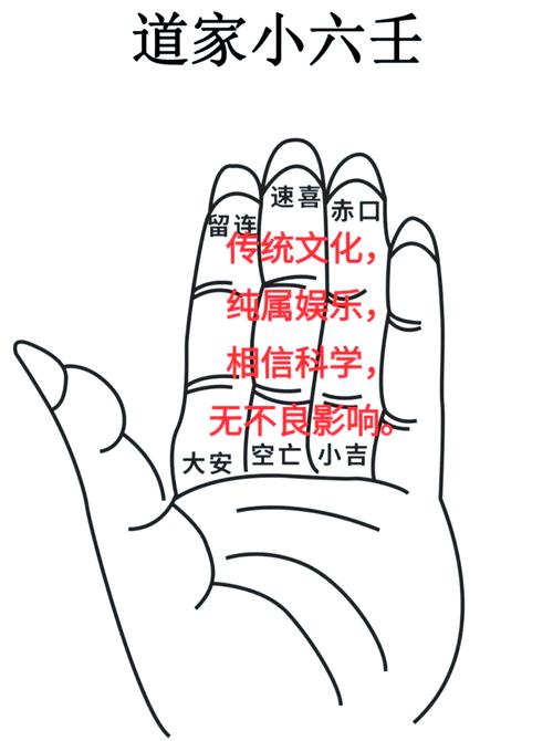 小六壬占卜方法_占卜小六壬教程_占卜图片唯美图