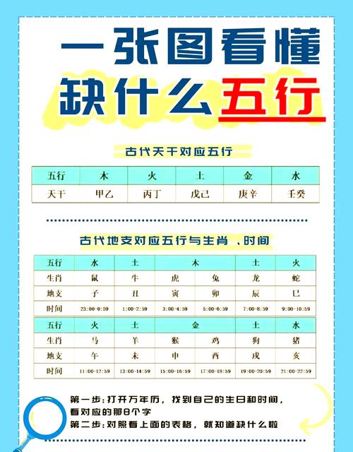 周易生辰八字起名字_八字五行起名_八字五行免费起名