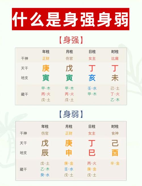 八字身弱体弱多病_八字身弱感情顺遂_五行强度八字过强