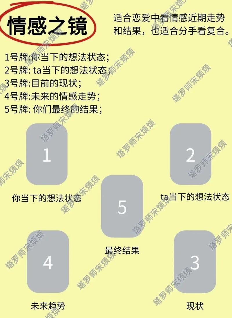 用塔罗牌占卜算的准吗_塔罗牌占卜感情准不准_塔罗牌占卜破镜重圆