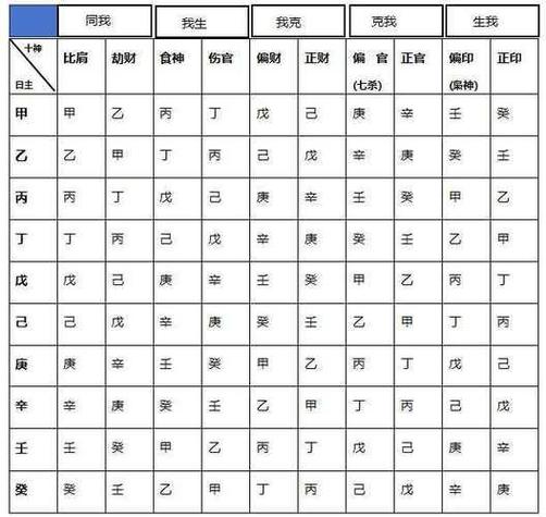 八字格局系统学习_八字与商业决策应用_八字命理基础知识txt