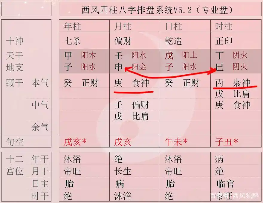 八字有偏印和食神_八字食神枭神相合_八字倒食相合详解