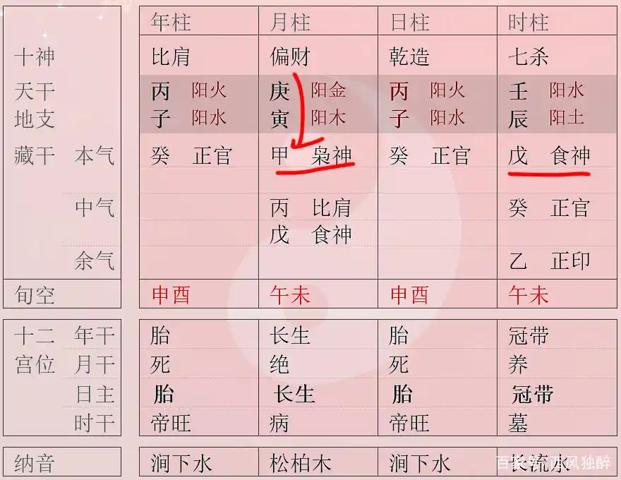 八字倒食相合详解_八字食神枭神相合_八字有偏印和食神