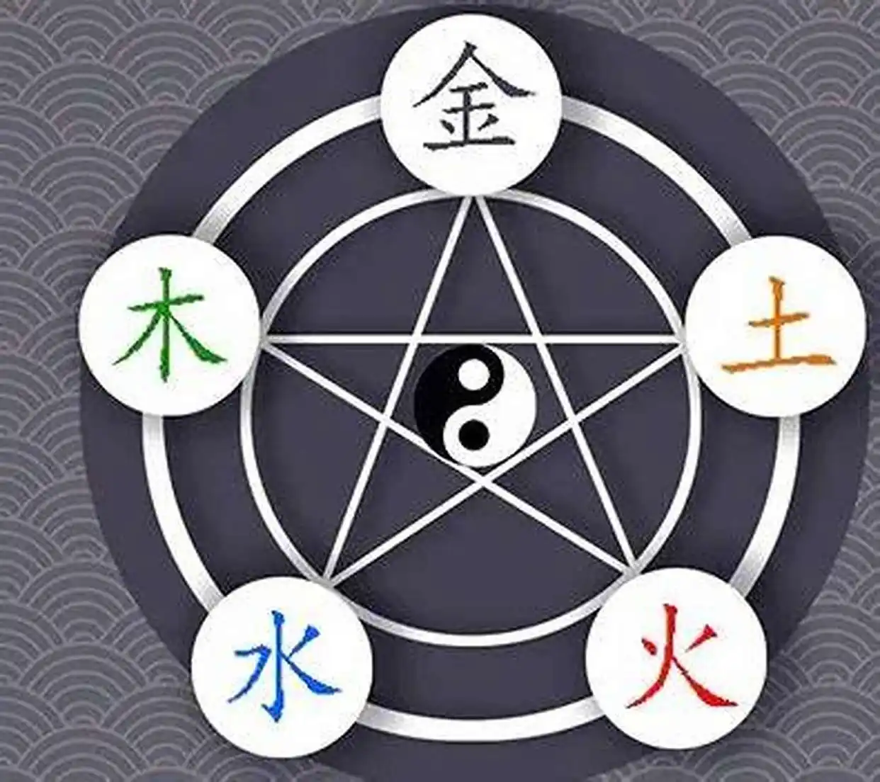 五行缺土缺火是什么命_五行缺一 命运影响 五行缺失特点