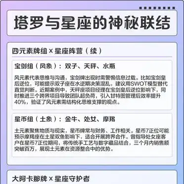 塔罗牌星座元素对应_大阿卡那牌星座守护者解读_塔罗牌星座生肖
