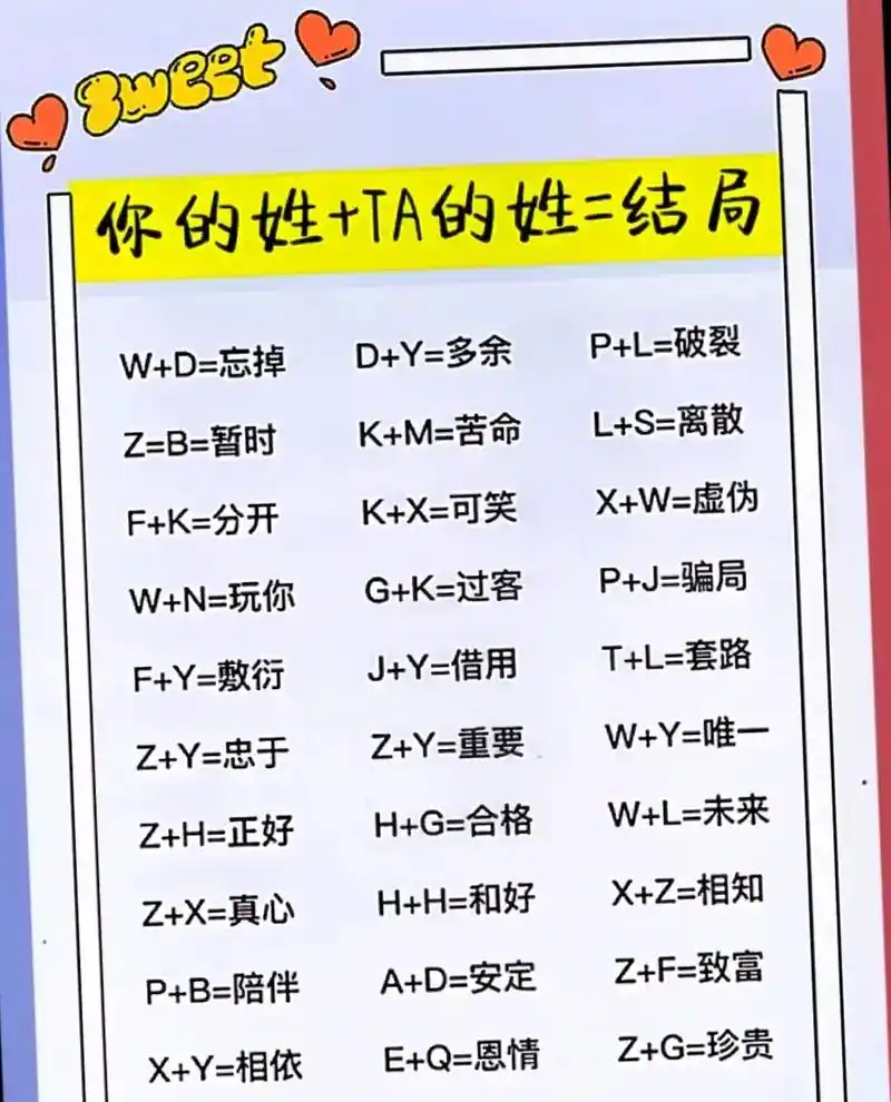 姓名匹配度评估：名字匹配度速评