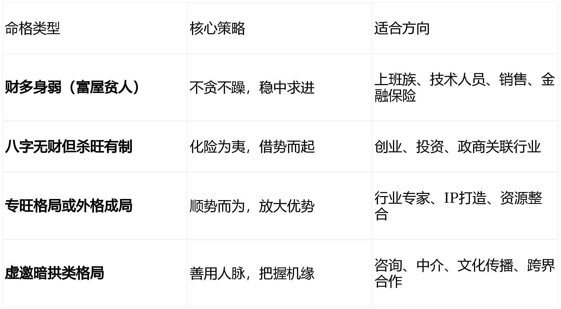 富屋贫人命理分析_八字无财无官_八字无财星却大富