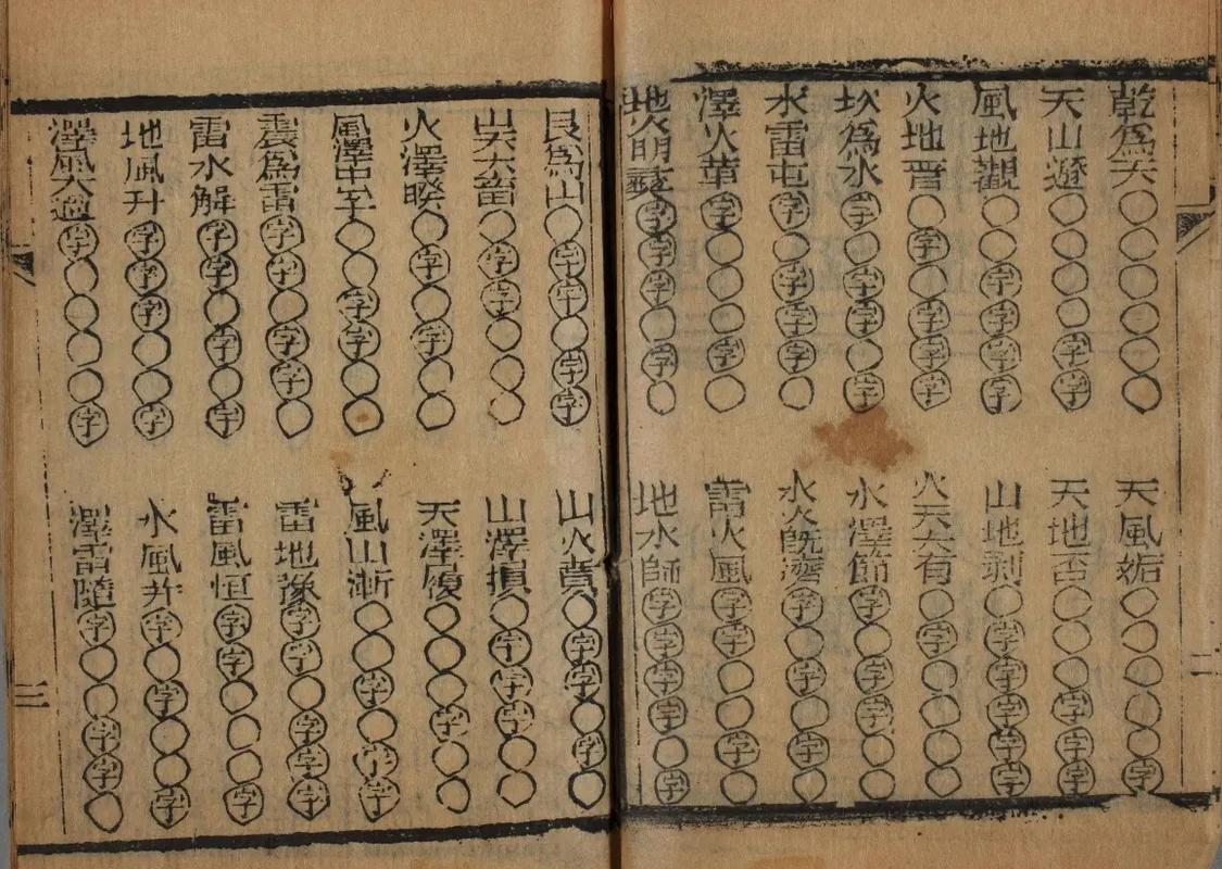 易经六十四卦详解金钱课_易经六十四卦在现代商业中的应用_金钱课六十四卦占卜