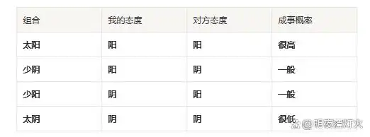 从零开始学习易经_易经八卦详解_易经占卜工具