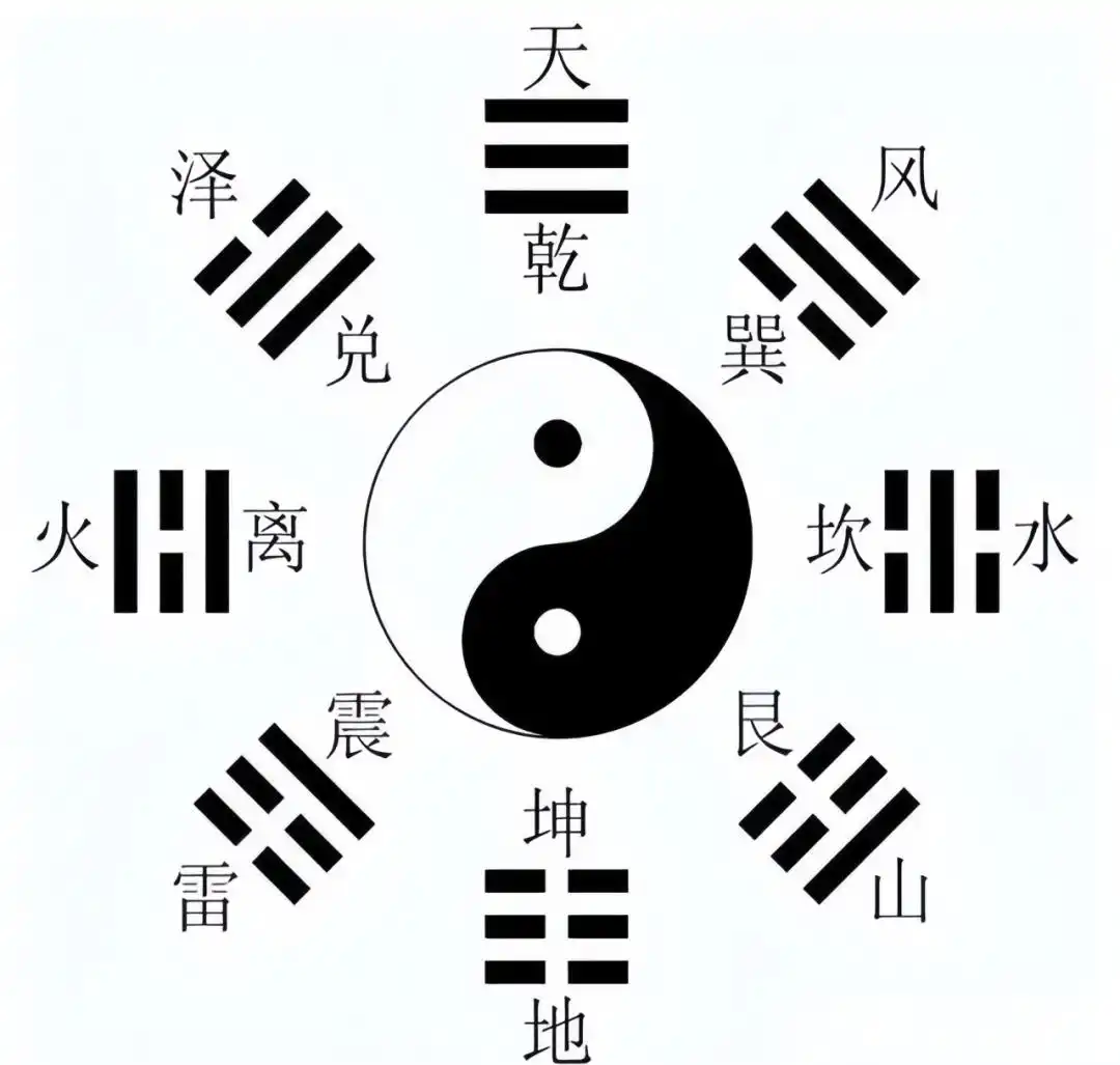 易经八卦详解_从零开始学习易经_易经占卜工具