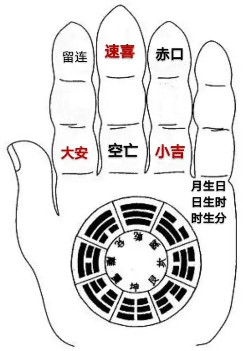 小六壬推算法 掐指神通 掌诀预测_六壬占卜