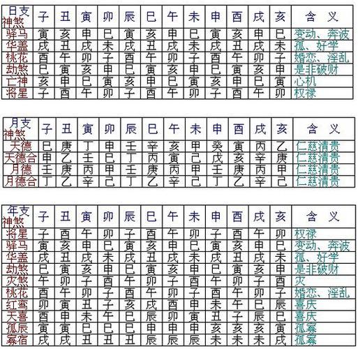 八字格局法_八字格局取格方法_八字不成格局