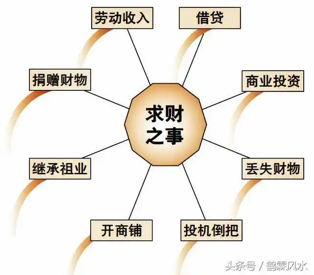 六爻测算财运的分类_财运预测_财爻兄弟爻子孙爻关系