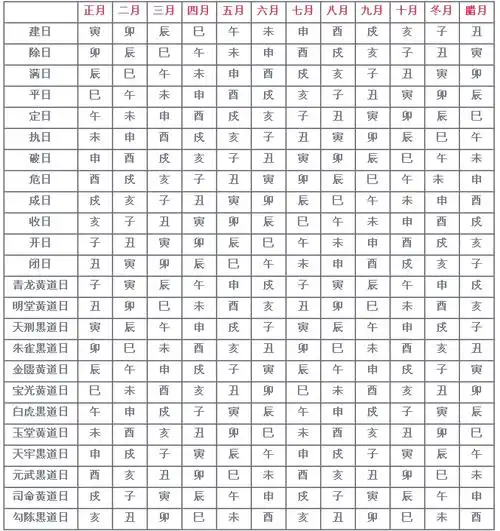 2026黄道吉日一览表 2026年结婚黄道吉日查询