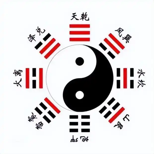 如何使用六爻排盘_六爻入门教程_六爻占卜秘诀