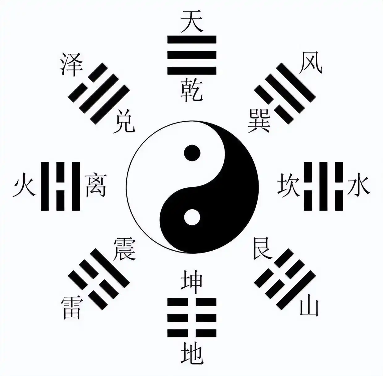 六爻入门教程_六爻占卜秘诀_如何使用六爻排盘