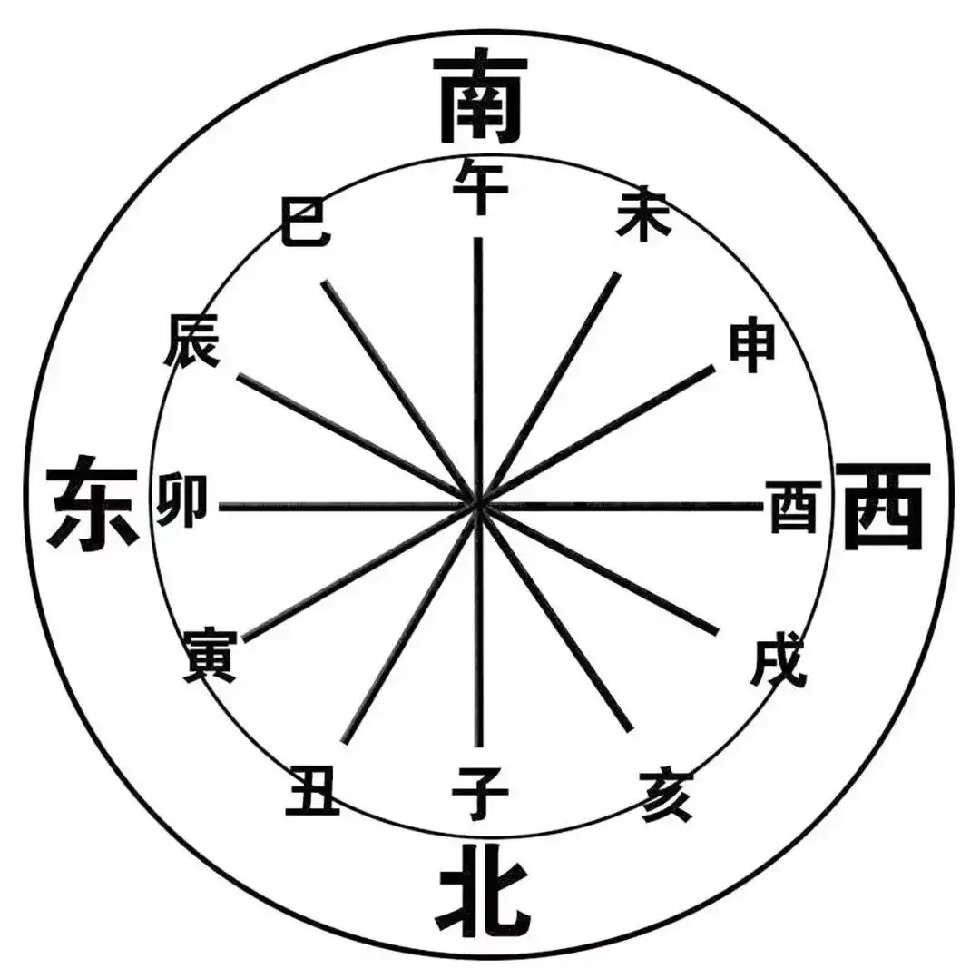 如何使用六爻排盘_六爻入门教程_六爻占卜秘诀