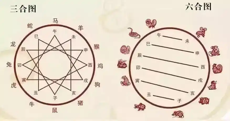 如何使用六爻排盘_六爻占卜秘诀_六爻入门教程