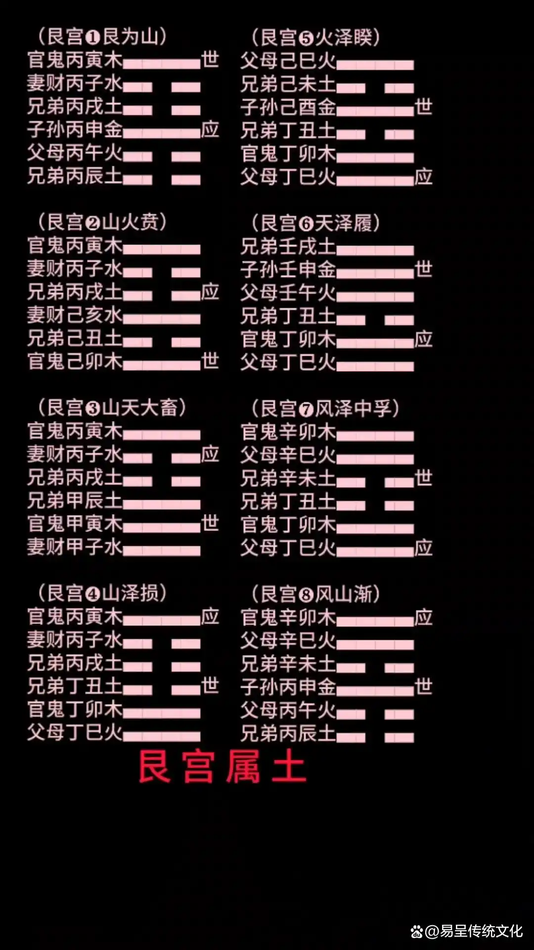 六爻占卜秘诀_六爻快速断卦金口诀_六爻断卦核心技巧