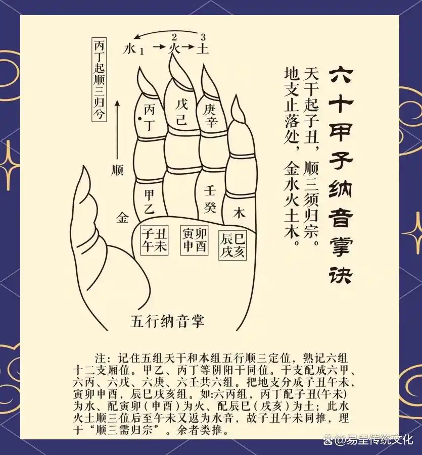 六爻快速断卦金口诀_六爻断卦核心技巧_六爻占卜秘诀