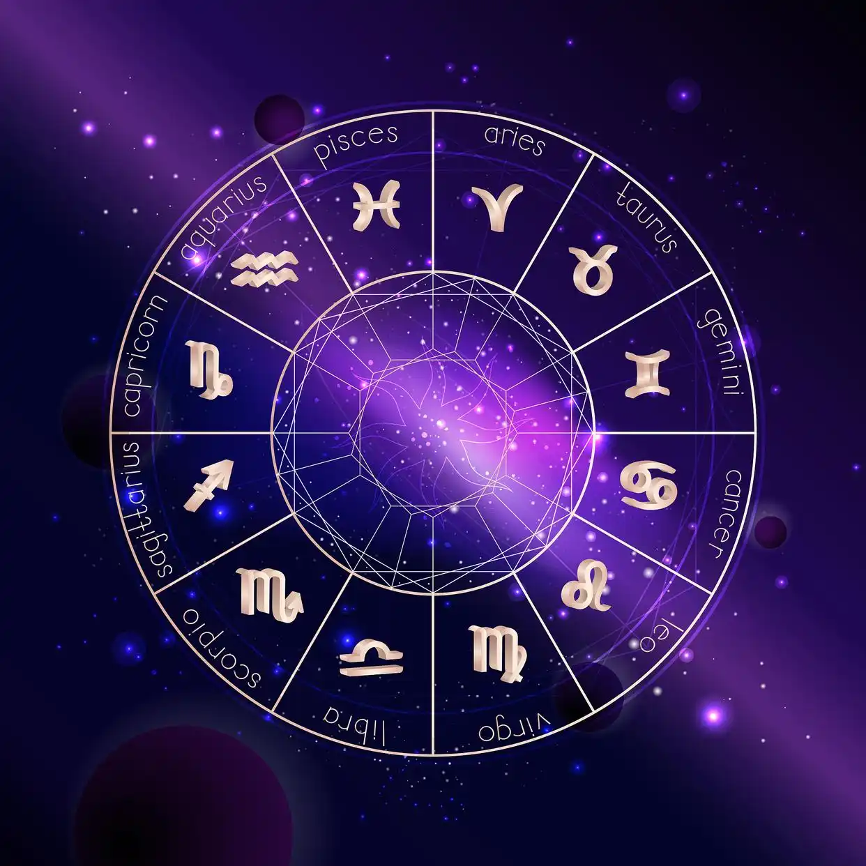 星座性格特点_星座的划分_星座十二宫
