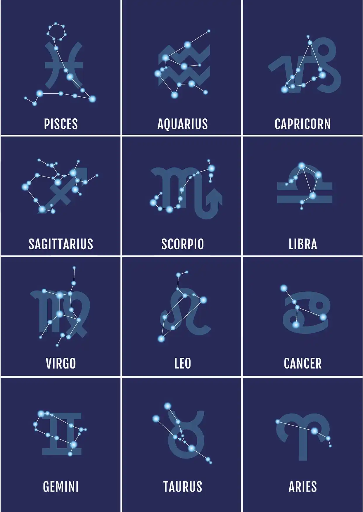 星座性格特点_星座的划分_星座十二宫