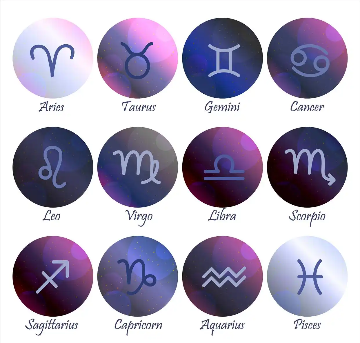 星座性格特点_星座的划分_星座十二宫