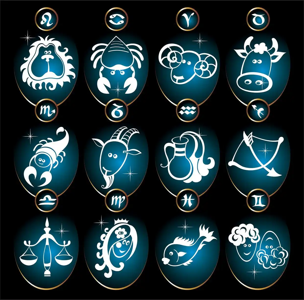星座性格特点_星座的划分_星座十二宫