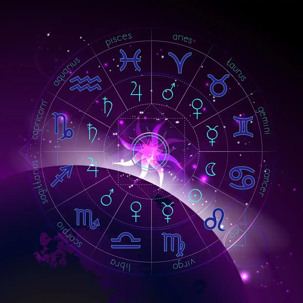 星座性格特点_星座的划分_星座十二宫
