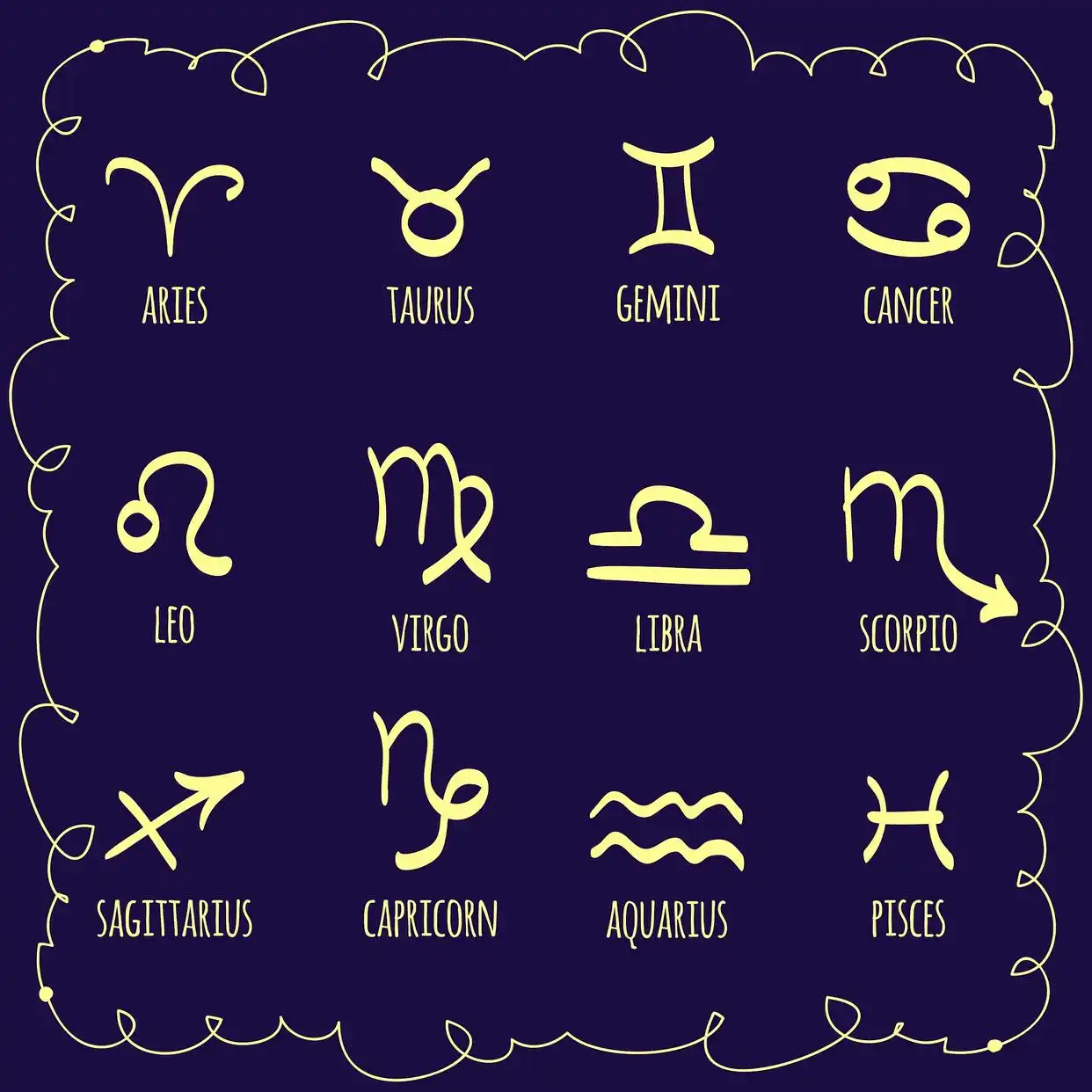 星座十二宫_星座性格特点_星座的划分
