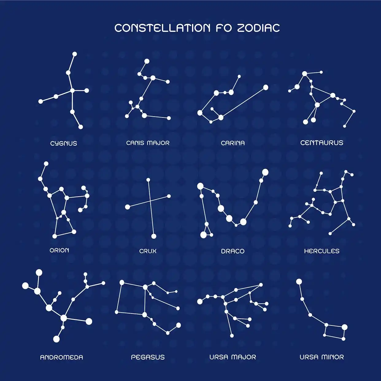 星座十二宫_星座的划分_星座性格特点