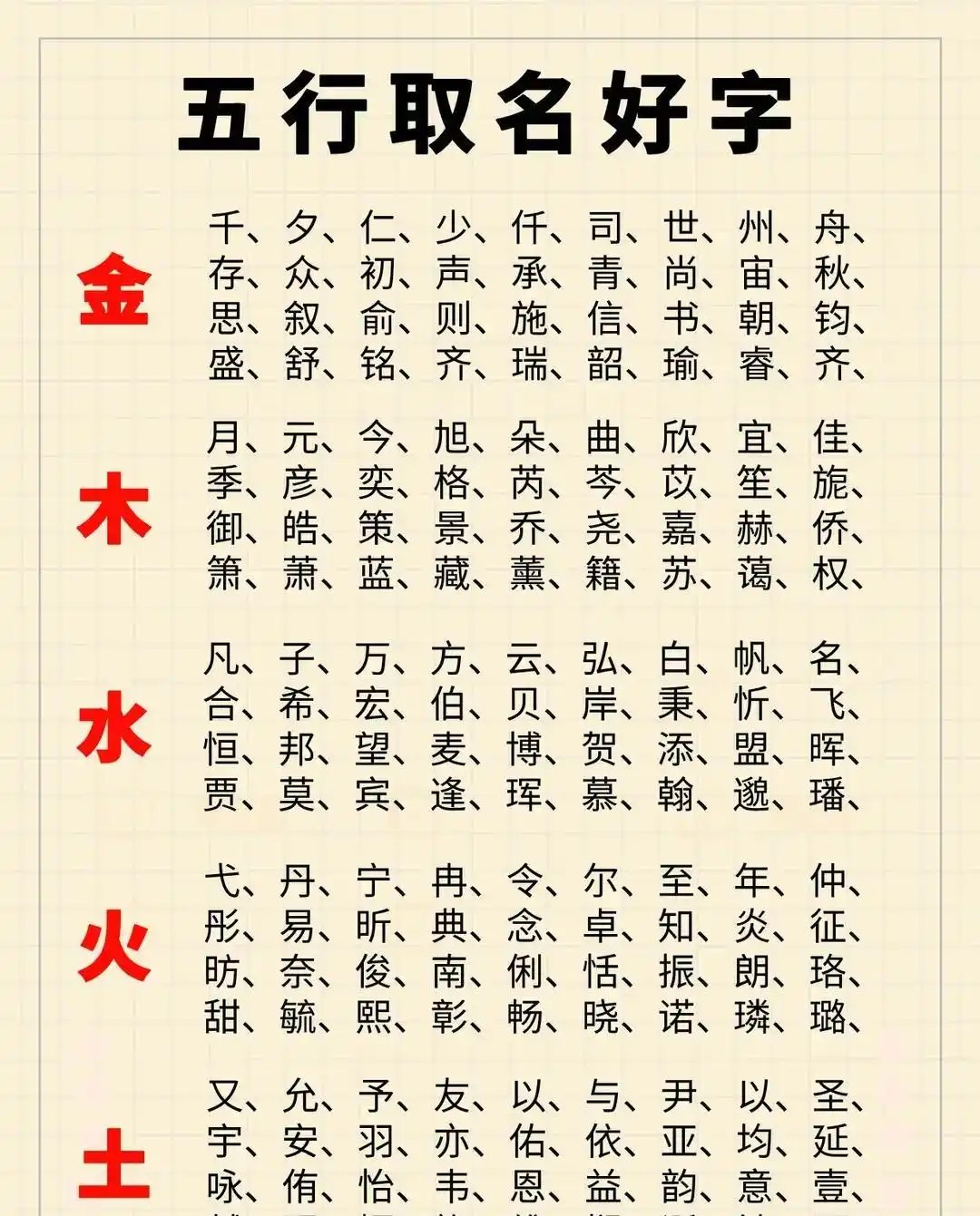 取名五行寓意_五行起名_生僻字取名避坑
