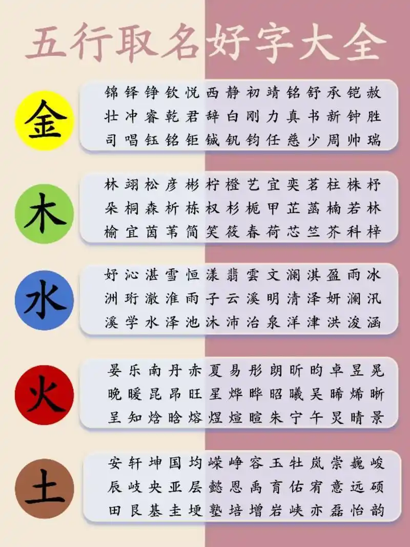 生僻字取名避坑_取名五行寓意_五行起名
