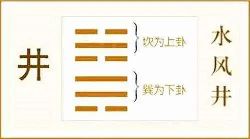 易经占卜原则_正宗占卜起卦方法_梅花易数起卦方法