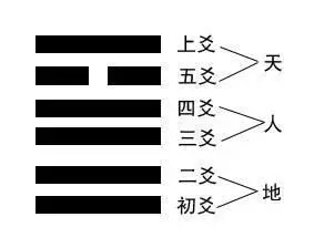 易经占卜原则_梅花易数起卦方法_正宗占卜起卦方法