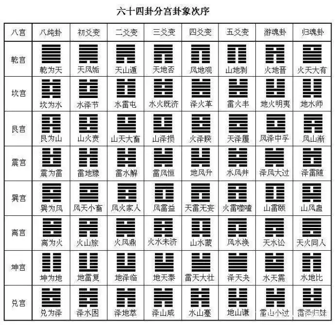 正宗占卜起卦方法_易经占卜原则_梅花易数起卦方法