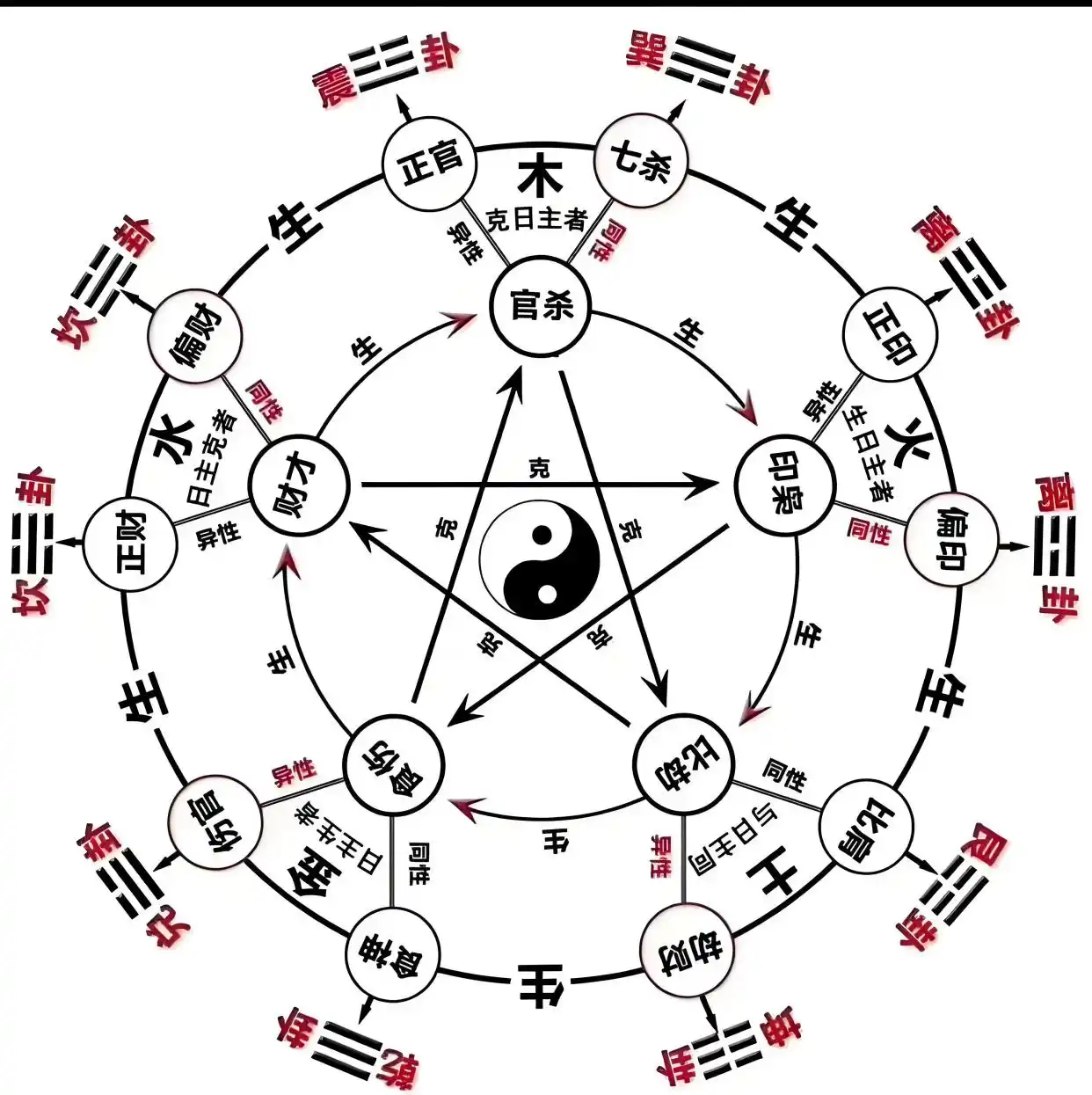 八字预测姻缘技巧_八字测试姻缘_八字看婚姻口诀