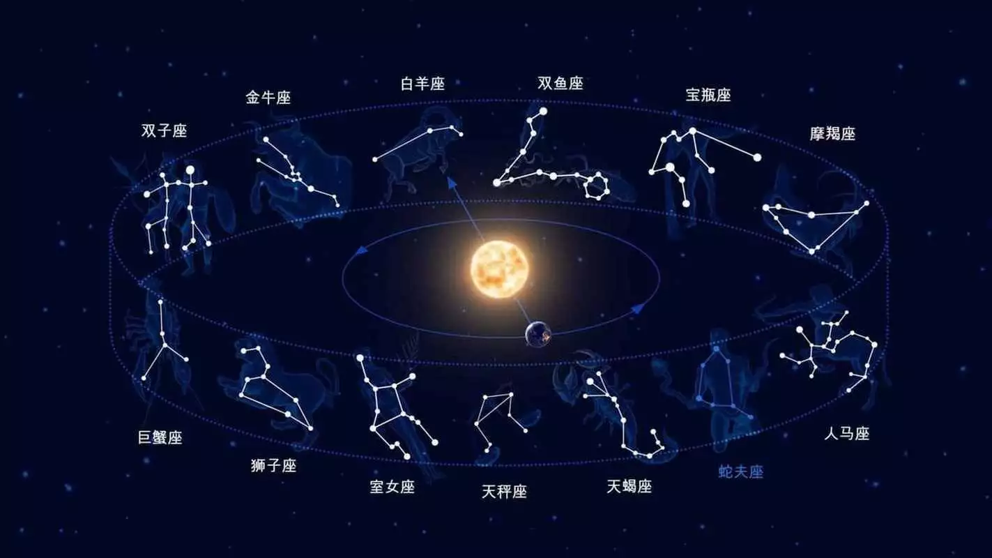2026年3月星座运势_火星隐匿宫月食感情结果_2026年星座运势