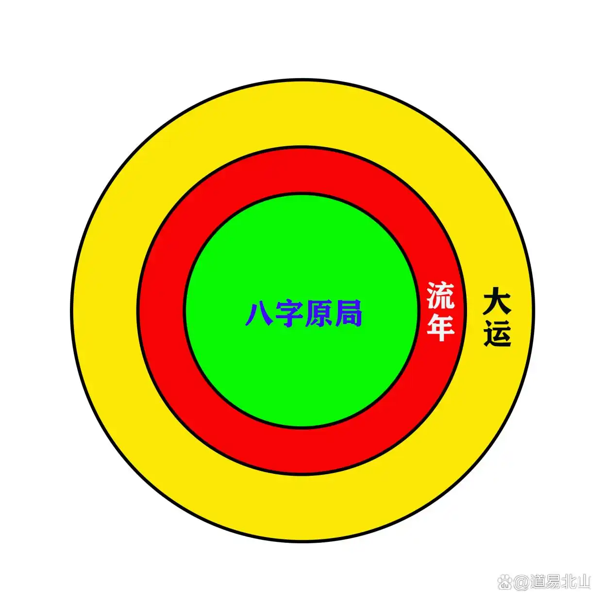 深度解析岁、运、命三者的综合关系