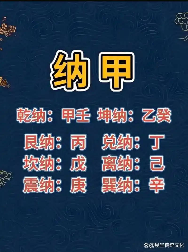 六卦占卜_六爻预测基础符号_纳甲六爻