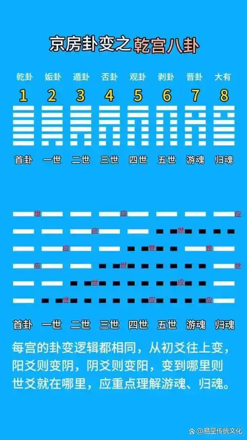 纳甲六爻_六爻预测基础符号_六卦占卜
