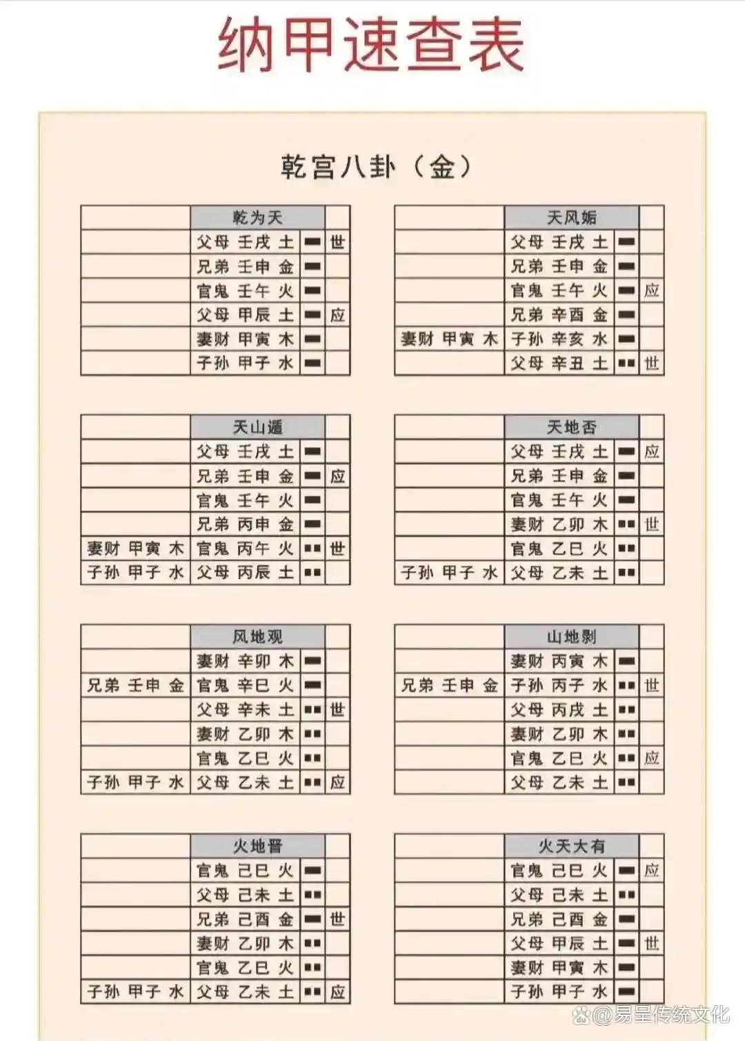 六爻预测基础符号_纳甲六爻_六卦占卜