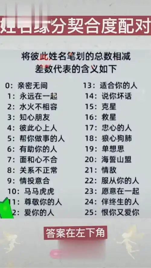 姓名缘分配对：测两人关系匹配指数