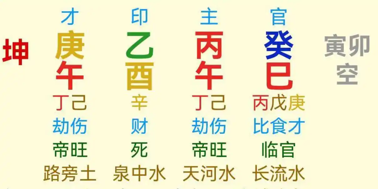 八字婚姻分析_自坐羊刃女人离婚_女命时柱羊刃